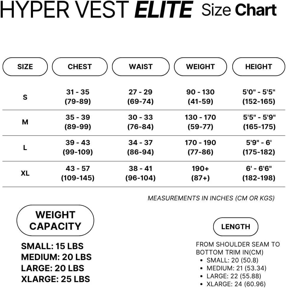 Hyper Vest ELITE chart listing S–XL weight capacities of 15, 20, 20, and 25 pounds and vest lengths of 20, 21, 22, and 24 inches